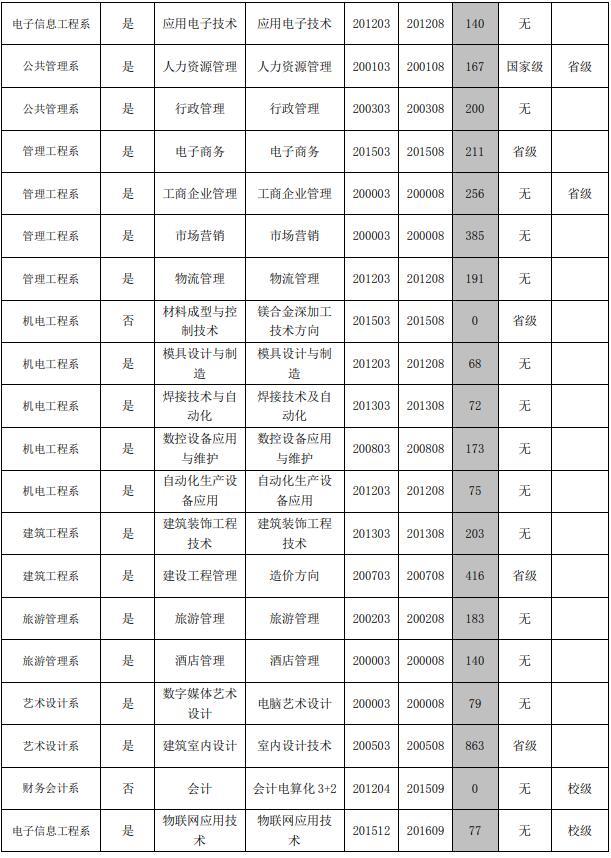 <a href=https://www.211g.cn/tag/shanxi2.html target=_blank class=infotextkey>山西</a>经贸<a href=https://www.211g.cn/tag/zhiye.html target=_blank class=infotextkey>职业</a><a href=https://www.211g.cn/tag/xueyuan.html target=_blank class=infotextkey>学院</a>王牌<a href=https://www.211g.cn/tag/zhuanye.html target=_blank class=infotextkey>专业</a>细节