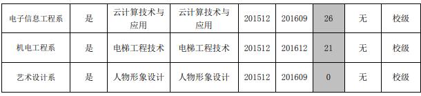 <a href=https://www.211g.cn/tag/shanxi2.html target=_blank class=infotextkey>山西</a>经贸<a href=https://www.211g.cn/tag/zhiye.html target=_blank class=infotextkey>职业</a><a href=https://www.211g.cn/tag/xueyuan.html target=_blank class=infotextkey>学院</a>王牌<a href=https://www.211g.cn/tag/zhuanye.html target=_blank class=infotextkey>专业</a>介绍
