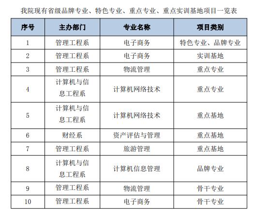 <a href=https://www.211g.cn/tag/shanxi2.html target=_blank class=infotextkey>山西</a><a href=https://www.211g.cn/tag/qingnian.html target=_blank class=infotextkey>青年</a><a href=https://www.211g.cn/tag/zhiye.html target=_blank class=infotextkey>职业</a><a href=https://www.211g.cn/tag/xueyuan.html target=_blank class=infotextkey>学院</a>王牌<a href=https://www.211g.cn/tag/zhuanye.html target=_blank class=infotextkey>专业</a>_最优秀的<a href=https://www.211g.cn/tag/zhuanye.html target=_blank class=infotextkey>专业</a>有哪些