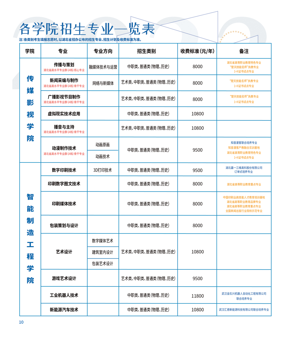 <a href=https://www.211g.cn/tag/wuhan.html target=_blank class=infotextkey>武汉</a><a href=https://www.211g.cn/tag/xinxi.html target=_blank class=infotextkey>信息</a><a href=https://www.211g.cn/tag/chuanbo.html target=_blank class=infotextkey>传播</a><a href=https://www.211g.cn/tag/zhiye.html target=_blank class=infotextkey>职业</a><a href=https://www.211g.cn/tag/jishu.html target=_blank class=infotextkey>技术</a><a href=https://www.211g.cn/tag/xueyuan.html target=_blank class=infotextkey>学院</a>王牌<a href=https://www.211g.cn/tag/zhuanye.html target=_blank class=infotextkey>专业</a>_最好的<a href=https://www.211g.cn/tag/zhuanye.html target=_blank class=infotextkey>专业</a>是什么