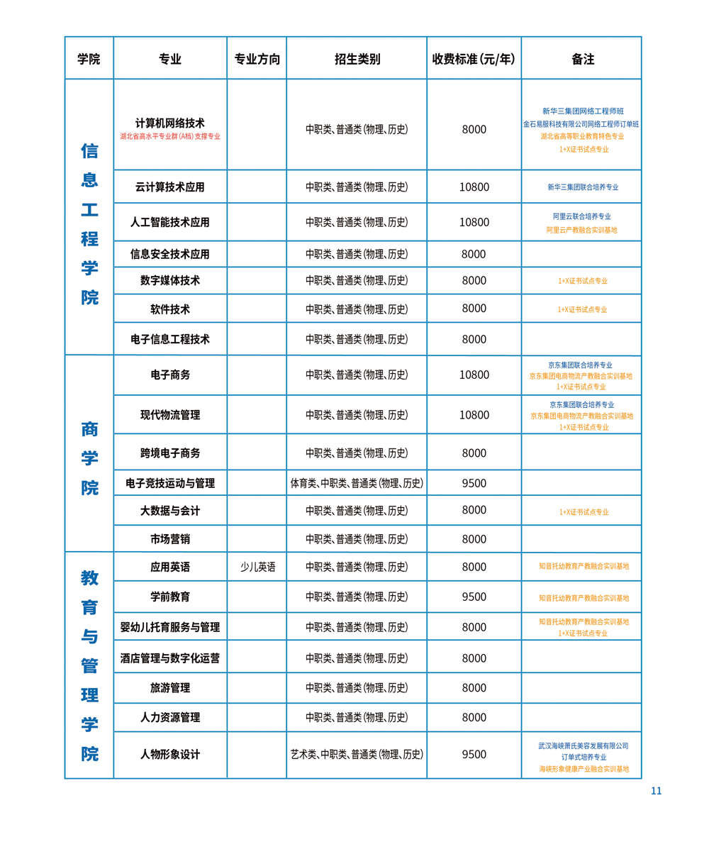<a href=https://www.211g.cn/tag/wuhan.html target=_blank class=infotextkey>武汉</a><a href=https://www.211g.cn/tag/xinxi.html target=_blank class=infotextkey>信息</a><a href=https://www.211g.cn/tag/chuanbo.html target=_blank class=infotextkey>传播</a><a href=https://www.211g.cn/tag/zhiye.html target=_blank class=infotextkey>职业</a><a href=https://www.211g.cn/tag/jishu.html target=_blank class=infotextkey>技术</a><a href=https://www.211g.cn/tag/xueyuan.html target=_blank class=infotextkey>学院</a>王牌<a href=https://www.211g.cn/tag/zhuanye.html target=_blank class=infotextkey>专业</a>_最好的<a href=https://www.211g.cn/tag/zhuanye.html target=_blank class=infotextkey>专业</a>是什么