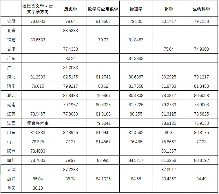 2023年兰州<a href=https://www.211g.cn/tag/daxue.html target=_blank class=infotextkey>大学</a>强基<a href=https://www.211g.cn/tag/jihua.html target=_blank class=infotextkey>计划</a><a href=https://www.211g.cn/tag/luqu.html target=_blank class=infotextkey>录取</a><a href=https://www.211g.cn/tag/fenshu.html target=_blank class=infotextkey>分数</a>线（含2021-2022<a href=https://www.211g.cn/tag/linian.html target=_blank class=infotextkey>历年</a>）
