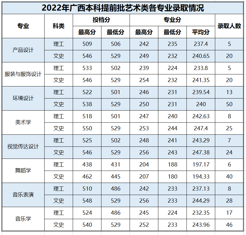 2024百色<a href=https://www.211g.cn/tag/xueyuan.html target=_blank class=infotextkey>学院</a><a href=https://www.211g.cn/tag/yishu.html target=_blank class=infotextkey>艺术</a>类<a href=https://www.211g.cn/tag/luqu.html target=_blank class=infotextkey>录取</a><a href=https://www.211g.cn/tag/fenshu.html target=_blank class=infotextkey>分数</a>线（含2022-2023<a href=https://www.211g.cn/tag/linian.html target=_blank class=infotextkey>历年</a>）