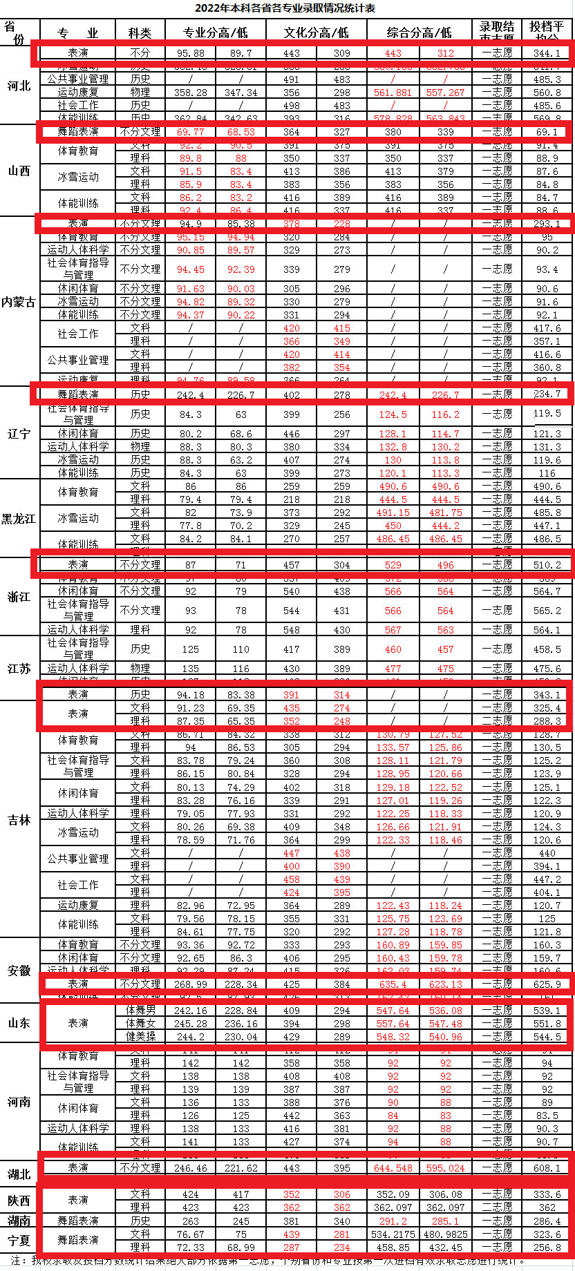2024<a href=https://www.211g.cn/tag/jilin.html target=_blank class=infotextkey>吉林</a><a href=https://www.211g.cn/tag/tiyu.html target=_blank class=infotextkey>体育</a><a href=https://www.211g.cn/tag/xueyuan.html target=_blank class=infotextkey>学院</a><a href=https://www.211g.cn/tag/yishu.html target=_blank class=infotextkey>艺术</a>类<a href=https://www.211g.cn/tag/luqu.html target=_blank class=infotextkey>录取</a><a href=https://www.211g.cn/tag/fenshu.html target=_blank class=infotextkey>分数</a>线（包括2022-2023年<a href=https://www.211g.cn/tag/shuju.html target=_blank class=infotextkey>数据</a>）