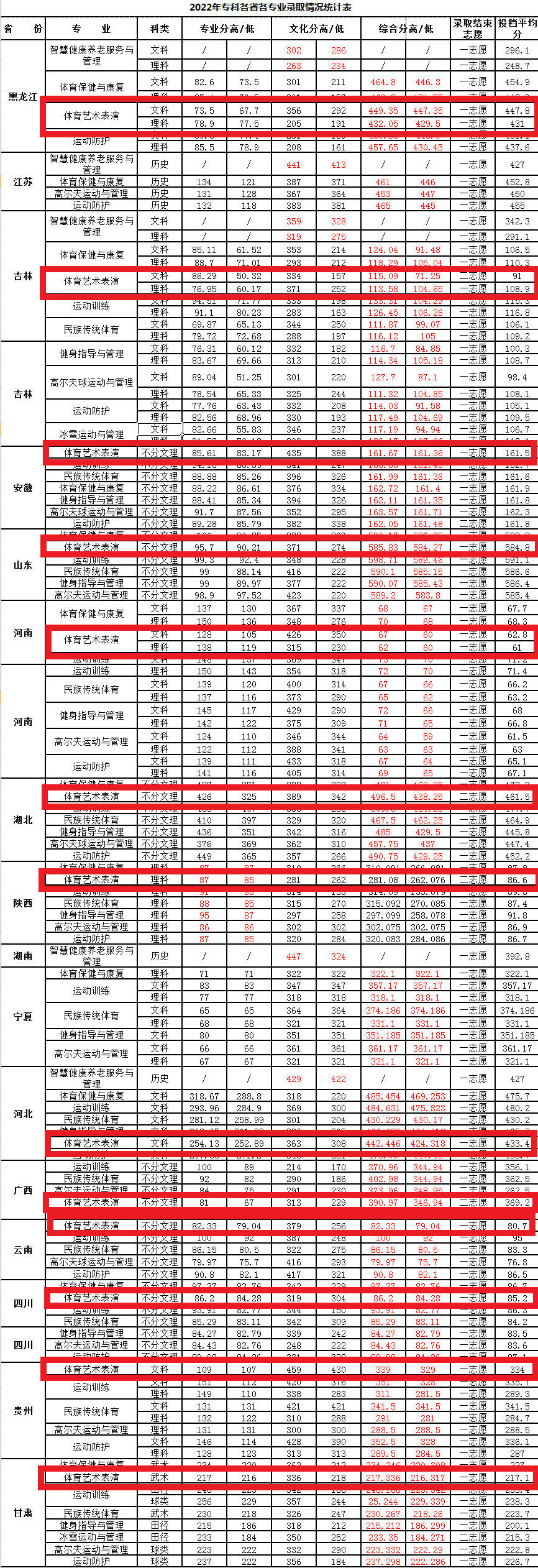 2024<a href=https://www.211g.cn/tag/jilin.html target=_blank class=infotextkey>吉林</a><a href=https://www.211g.cn/tag/tiyu.html target=_blank class=infotextkey>体育</a><a href=https://www.211g.cn/tag/xueyuan.html target=_blank class=infotextkey>学院</a><a href=https://www.211g.cn/tag/yishu.html target=_blank class=infotextkey>艺术</a>类<a href=https://www.211g.cn/tag/luqu.html target=_blank class=infotextkey>录取</a><a href=https://www.211g.cn/tag/fenshu.html target=_blank class=infotextkey>分数</a>线（包括2022-2023年<a href=https://www.211g.cn/tag/shuju.html target=_blank class=infotextkey>数据</a>）