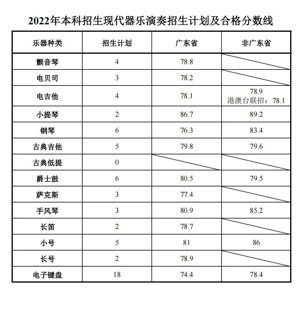 2024星海音乐<a href=https://www.211g.cn/tag/xueyuan.html target=_blank class=infotextkey>学院</a><a href=https://www.211g.cn/tag/yishu.html target=_blank class=infotextkey>艺术</a>类<a href=https://www.211g.cn/tag/zhuanye.html target=_blank class=infotextkey>专业</a>校考合格<a href=https://www.211g.cn/tag/fenshu.html target=_blank class=infotextkey>分数</a>线（含2022-2023<a href=https://www.211g.cn/tag/linian.html target=_blank class=infotextkey>历年</a>）