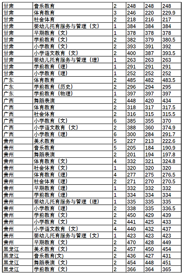 2024唐山<a href=https://www.211g.cn/tag/youer.html target=_blank class=infotextkey>幼儿</a><a href=https://www.211g.cn/tag/shifan.html target=_blank class=infotextkey>师范</a><a href=https://www.211g.cn/tag/gaodong.html target=_blank class=infotextkey>高等</a>专科<a href=https://www.211g.cn/tag/xuexiao.html target=_blank class=infotextkey>学校</a><a href=https://www.211g.cn/tag/luqu.html target=_blank class=infotextkey>录取</a><a href=https://www.211g.cn/tag/fenshu.html target=_blank class=infotextkey>分数</a>线（含2022-2023<a href=https://www.211g.cn/tag/linian.html target=_blank class=infotextkey>历年</a>）