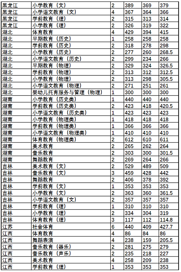 2024唐山<a href=https://www.211g.cn/tag/youer.html target=_blank class=infotextkey>幼儿</a><a href=https://www.211g.cn/tag/shifan.html target=_blank class=infotextkey>师范</a><a href=https://www.211g.cn/tag/gaodong.html target=_blank class=infotextkey>高等</a>专科<a href=https://www.211g.cn/tag/xuexiao.html target=_blank class=infotextkey>学校</a><a href=https://www.211g.cn/tag/luqu.html target=_blank class=infotextkey>录取</a><a href=https://www.211g.cn/tag/fenshu.html target=_blank class=infotextkey>分数</a>线（含2022-2023<a href=https://www.211g.cn/tag/linian.html target=_blank class=infotextkey>历年</a>）