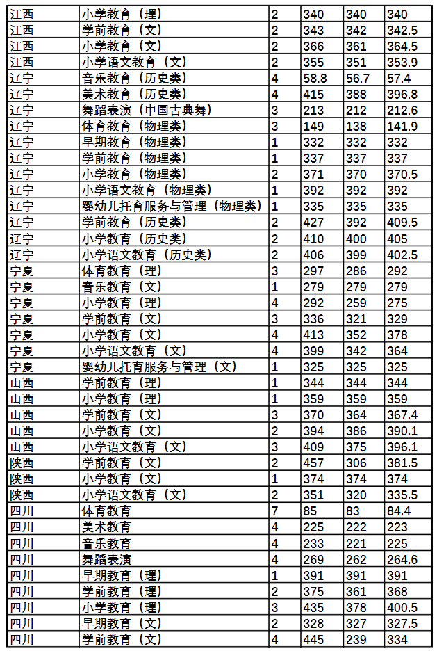 2024唐山<a href=https://www.211g.cn/tag/youer.html target=_blank class=infotextkey>幼儿</a><a href=https://www.211g.cn/tag/shifan.html target=_blank class=infotextkey>师范</a><a href=https://www.211g.cn/tag/gaodong.html target=_blank class=infotextkey>高等</a>专科<a href=https://www.211g.cn/tag/xuexiao.html target=_blank class=infotextkey>学校</a><a href=https://www.211g.cn/tag/luqu.html target=_blank class=infotextkey>录取</a><a href=https://www.211g.cn/tag/fenshu.html target=_blank class=infotextkey>分数</a>线（含2022-2023<a href=https://www.211g.cn/tag/linian.html target=_blank class=infotextkey>历年</a>）