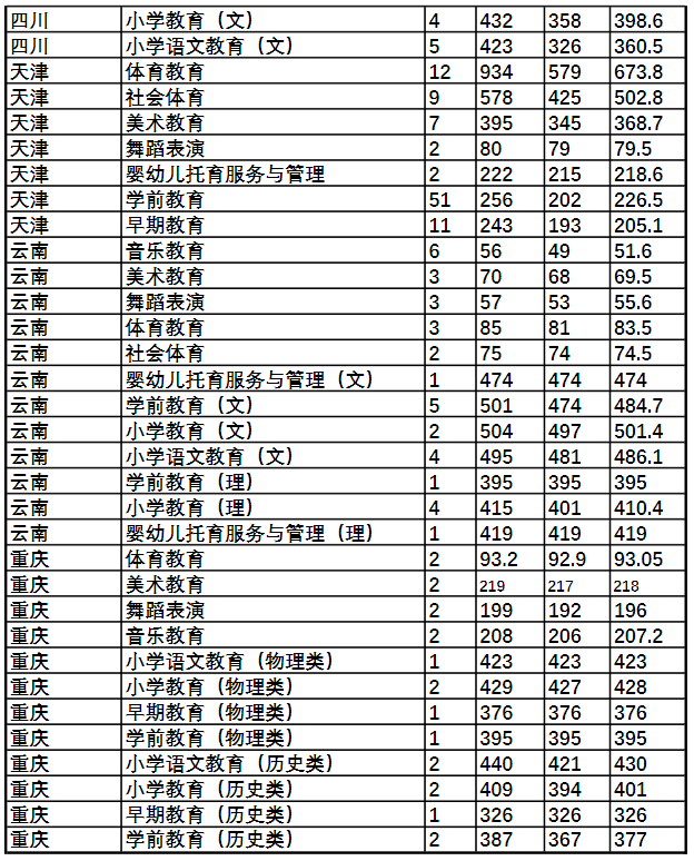 2024唐山<a href=https://www.211g.cn/tag/youer.html target=_blank class=infotextkey>幼儿</a><a href=https://www.211g.cn/tag/shifan.html target=_blank class=infotextkey>师范</a><a href=https://www.211g.cn/tag/gaodong.html target=_blank class=infotextkey>高等</a>专科<a href=https://www.211g.cn/tag/xuexiao.html target=_blank class=infotextkey>学校</a><a href=https://www.211g.cn/tag/luqu.html target=_blank class=infotextkey>录取</a><a href=https://www.211g.cn/tag/fenshu.html target=_blank class=infotextkey>分数</a>线（含2022-2023<a href=https://www.211g.cn/tag/linian.html target=_blank class=infotextkey>历年</a>）