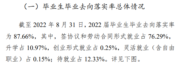 2022届毕业生就业<a href=https://www.211g.cn/tag/qingkuang.html target=_blank class=infotextkey>情况</a>