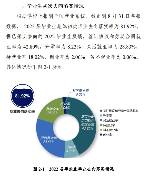 2022届就业<a href=https://www.211g.cn/tag/qingkuang.html target=_blank class=infotextkey>情况</a>