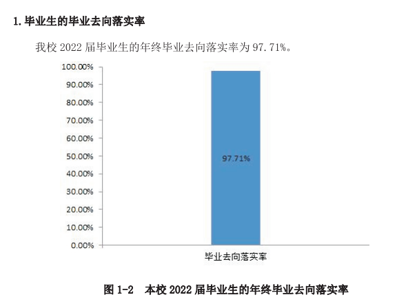 <a href=https://www.211g.cn/tag/henan.html target=_blank class=infotextkey>河南</a>应用<a href=https://www.211g.cn/tag/jishu.html target=_blank class=infotextkey>技术</a><a href=https://www.211g.cn/tag/zhiye.html target=_blank class=infotextkey>职业</a><a href=https://www.211g.cn/tag/xueyuan.html target=_blank class=infotextkey>学院</a>2022就业率