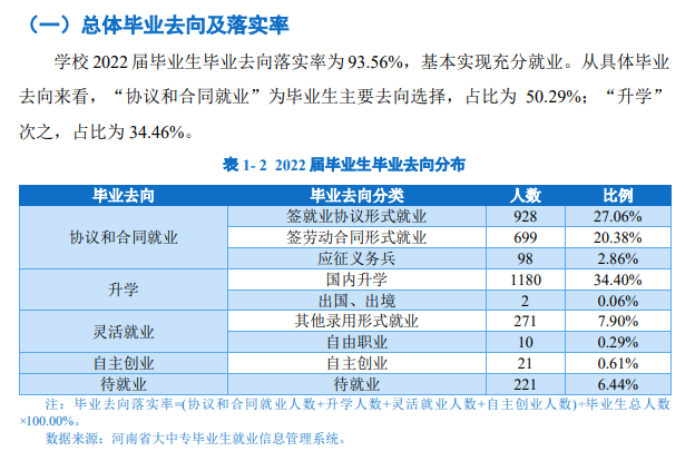 郑州<a href=https://www.211g.cn/tag/xinxi.html target=_blank class=infotextkey>信息</a><a href=https://www.211g.cn/tag/keji.html target=_blank class=infotextkey>科技</a><a href=https://www.211g.cn/tag/zhiye.html target=_blank class=infotextkey>职业</a><a href=https://www.211g.cn/tag/xueyuan.html target=_blank class=infotextkey>学院</a>就业率及就业<a href=https://www.211g.cn/tag/qianjing.html target=_blank class=infotextkey>前景</a><a href=https://www.211g.cn/tag/fenxi.html target=_blank class=infotextkey>分析</a>