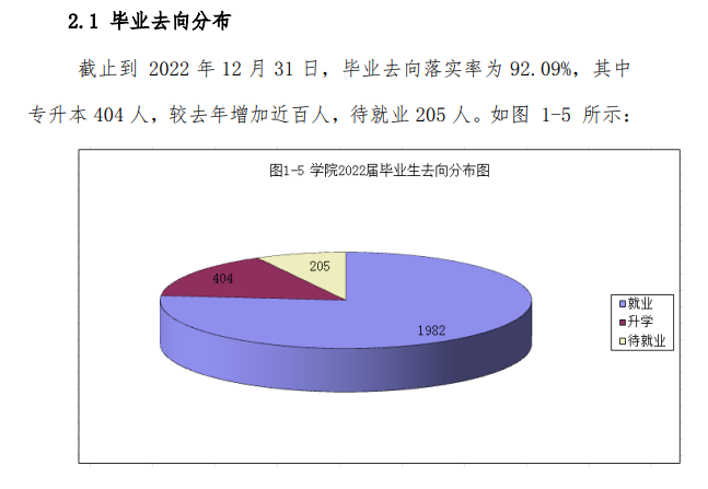 永城<a href=https://www.211g.cn/tag/zhiye.html target=_blank class=infotextkey>职业</a><a href=https://www.211g.cn/tag/xueyuan.html target=_blank class=infotextkey>学院</a>就业率与<a href=https://www.211g.cn/tag/qianjing.html target=_blank class=infotextkey>前景</a><a href=https://www.211g.cn/tag/fenxi.html target=_blank class=infotextkey>分析</a>