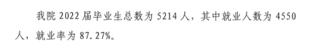 2022届毕业生就业<a href=https://www.211g.cn/tag/qingkuang.html target=_blank class=infotextkey>情况</a>