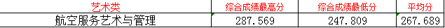 2024<a href=https://www.211g.cn/tag/shanxi2.html target=_blank class=infotextkey>山西</a>晋中理工<a href=https://www.211g.cn/tag/xueyuan.html target=_blank class=infotextkey>学院</a><a href=https://www.211g.cn/tag/yishu.html target=_blank class=infotextkey>艺术</a>类<a href=https://www.211g.cn/tag/luqu.html target=_blank class=infotextkey>录取</a><a href=https://www.211g.cn/tag/fenshu.html target=_blank class=infotextkey>分数</a>线（含2022-2023<a href=https://www.211g.cn/tag/linian.html target=_blank class=infotextkey>历年</a>）