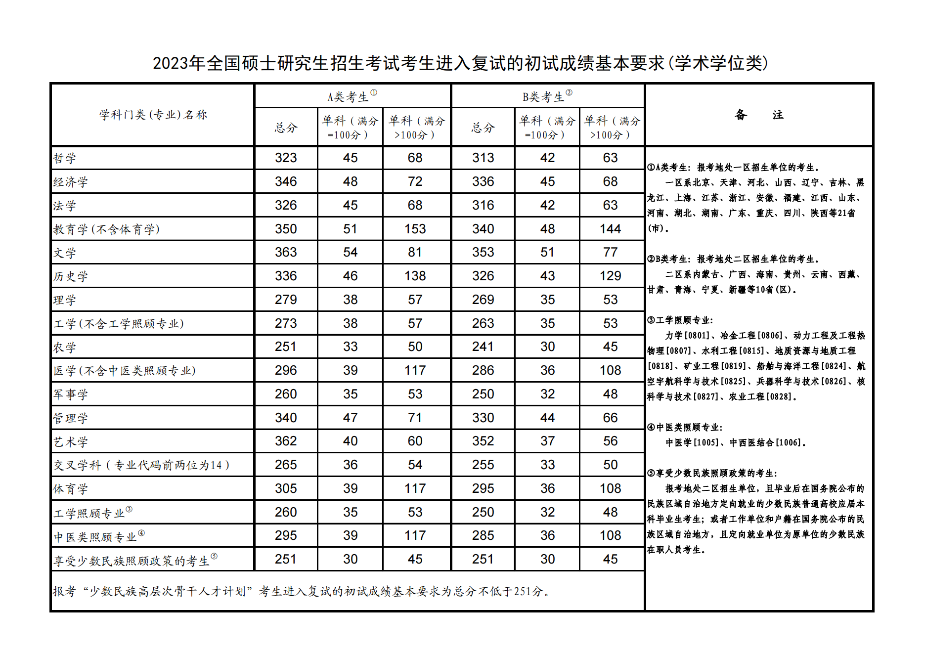 2025渤海<a href=https://www.211g.cn/tag/daxue.html target=_blank class=infotextkey>大学</a><a href=https://www.211g.cn/tag/yanjiusheng.html target=_blank class=infotextkey>研究生</a><a href=https://www.211g.cn/tag/fenshu.html target=_blank class=infotextkey>分数</a>线（含2023-2024<a href=https://www.211g.cn/tag/linian.html target=_blank class=infotextkey>历年</a><a href=https://www.211g.cn/tag/fushi.html target=_blank class=infotextkey>复试</a>）