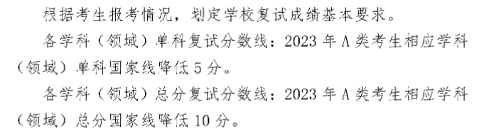 2025<a href=https://www.211g.cn/tag/shandong.html target=_blank class=infotextkey>山东</a>理工<a href=https://www.211g.cn/tag/daxue.html target=_blank class=infotextkey>大学</a><a href=https://www.211g.cn/tag/yanjiusheng.html target=_blank class=infotextkey>研究生</a><a href=https://www.211g.cn/tag/fenshu.html target=_blank class=infotextkey>分数</a>线（含2023-2024<a href=https://www.211g.cn/tag/linian.html target=_blank class=infotextkey>历年</a><a href=https://www.211g.cn/tag/fushi.html target=_blank class=infotextkey>复试</a>）