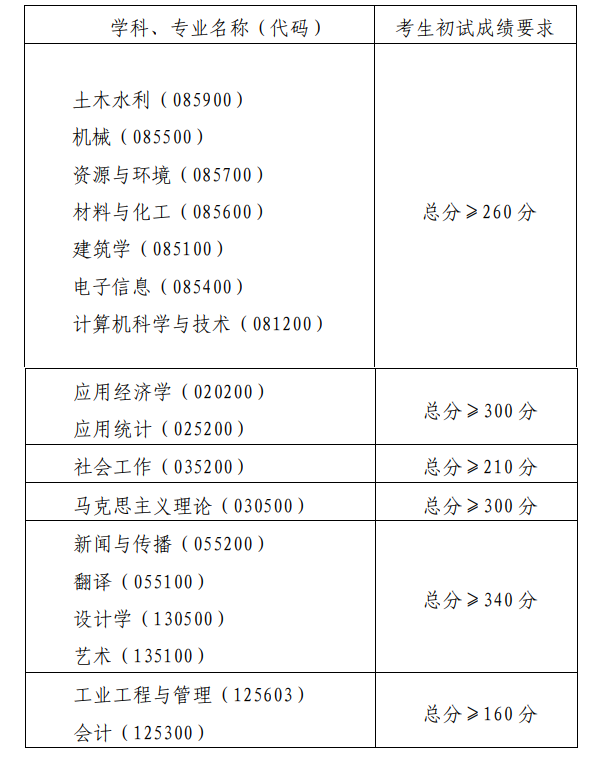 2025<a href=https://www.211g.cn/tag/qingdao.html target=_blank class=infotextkey>青岛</a>理工<a href=https://www.211g.cn/tag/daxue.html target=_blank class=infotextkey>大学</a><a href=https://www.211g.cn/tag/yanjiusheng.html target=_blank class=infotextkey>研究生</a><a href=https://www.211g.cn/tag/fenshu.html target=_blank class=infotextkey>分数</a>线（含2023-2024<a href=https://www.211g.cn/tag/linian.html target=_blank class=infotextkey>历年</a><a href=https://www.211g.cn/tag/fushi.html target=_blank class=infotextkey>复试</a>）