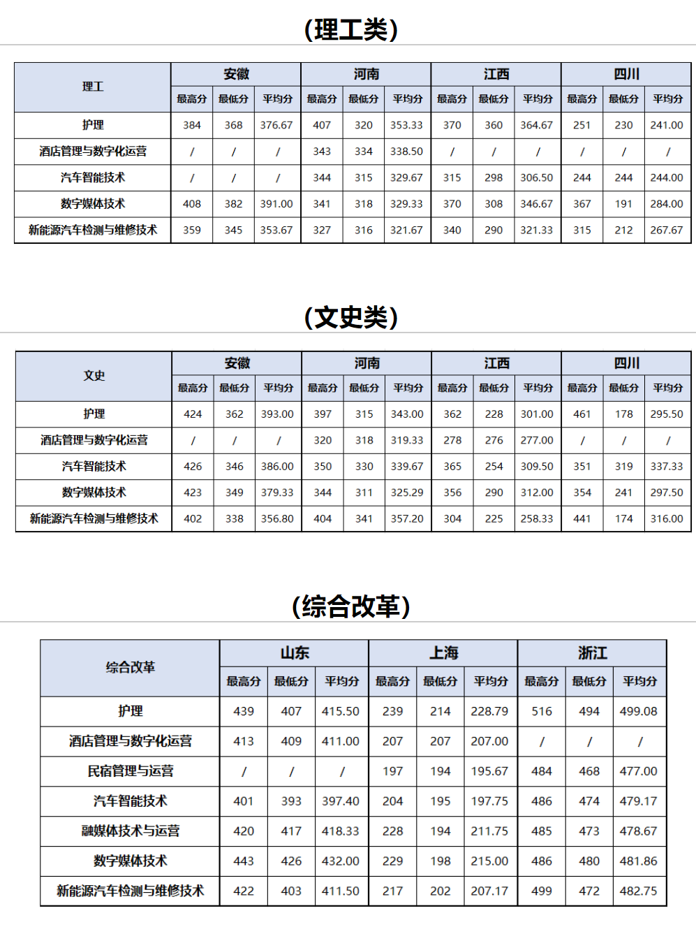 2024<a href=https://www.211g.cn/tag/shanghai.html target=_blank class=infotextkey>上海</a>南湖<a href=https://www.211g.cn/tag/zhiye.html target=_blank class=infotextkey>职业</a><a href=https://www.211g.cn/tag/jishu.html target=_blank class=infotextkey>技术</a><a href=https://www.211g.cn/tag/xueyuan.html target=_blank class=infotextkey>学院</a><a href=https://www.211g.cn/tag/luqu.html target=_blank class=infotextkey>录取</a><a href=https://www.211g.cn/tag/fenshu.html target=_blank class=infotextkey>分数</a>线（含2022-2023<a href=https://www.211g.cn/tag/linian.html target=_blank class=infotextkey>历年</a>）