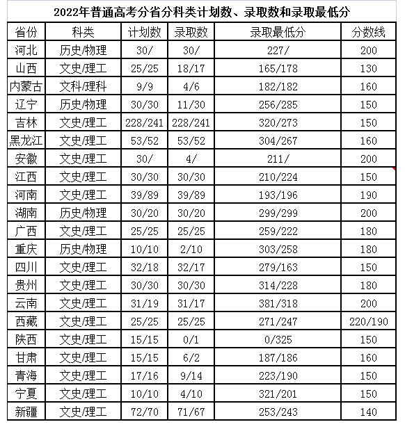 2024辽源<a href=https://www.211g.cn/tag/zhiye.html target=_blank class=infotextkey>职业</a><a href=https://www.211g.cn/tag/jishu.html target=_blank class=infotextkey>技术</a><a href=https://www.211g.cn/tag/xueyuan.html target=_blank class=infotextkey>学院</a><a href=https://www.211g.cn/tag/luqu.html target=_blank class=infotextkey>录取</a><a href=https://www.211g.cn/tag/fenshu.html target=_blank class=infotextkey>分数</a>线（包括2022-2023<a href=https://www.211g.cn/tag/linian.html target=_blank class=infotextkey>历年</a><a href=https://www.211g.cn/tag/shuju.html target=_blank class=infotextkey>数据</a>）