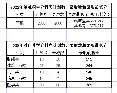 2024辽源<a href=https://www.211g.cn/tag/zhiye.html target=_blank class=infotextkey>职业</a><a href=https://www.211g.cn/tag/jishu.html target=_blank class=infotextkey>技术</a><a href=https://www.211g.cn/tag/xueyuan.html target=_blank class=infotextkey>学院</a><a href=https://www.211g.cn/tag/luqu.html target=_blank class=infotextkey>录取</a><a href=https://www.211g.cn/tag/fenshu.html target=_blank class=infotextkey>分数</a>线（包括2022-2023<a href=https://www.211g.cn/tag/linian.html target=_blank class=infotextkey>历年</a><a href=https://www.211g.cn/tag/shuju.html target=_blank class=infotextkey>数据</a>）
