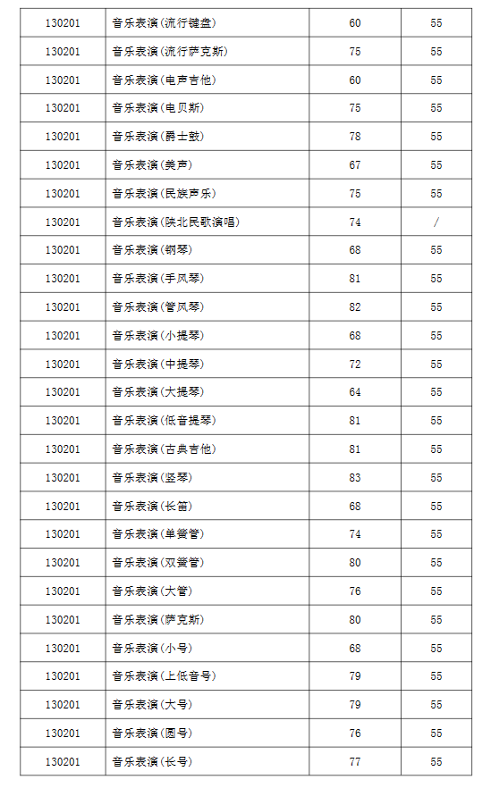 2023<a href=https://www.211g.cn/tag/xian.html target=_blank class=infotextkey>西安</a>音乐<a href=https://www.211g.cn/tag/xueyuan.html target=_blank class=infotextkey>学院</a><a href=https://www.211g.cn/tag/yishu.html target=_blank class=infotextkey>艺术</a>类<a href=https://www.211g.cn/tag/zhuanye.html target=_blank class=infotextkey>专业</a>校考合格<a href=https://www.211g.cn/tag/fenshu.html target=_blank class=infotextkey>分数</a>线 2023<a href=https://www.211g.cn/tag/xian.html target=_blank class=infotextkey>西安</a>音乐<a href=https://www.211g.cn/tag/xueyuan.html target=_blank class=infotextkey>学院</a><a href=https://www.211g.cn/tag/yishu.html target=_blank class=infotextkey>艺术</a>类<a href=https://www.211g.cn/tag/zhuanye.html target=_blank class=infotextkey>专业</a>校考合格<a href=https://www.211g.cn/tag/fenshu.html target=_blank class=infotextkey>分数</a>线