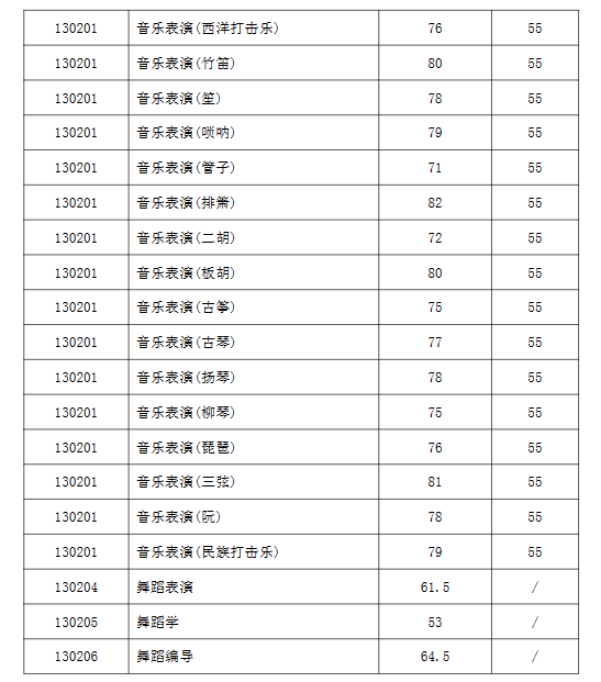 2023<a href=https://www.211g.cn/tag/xian.html target=_blank class=infotextkey>西安</a>音乐<a href=https://www.211g.cn/tag/xueyuan.html target=_blank class=infotextkey>学院</a><a href=https://www.211g.cn/tag/yishu.html target=_blank class=infotextkey>艺术</a>类<a href=https://www.211g.cn/tag/zhuanye.html target=_blank class=infotextkey>专业</a>校考合格<a href=https://www.211g.cn/tag/fenshu.html target=_blank class=infotextkey>分数</a>线 2023<a href=https://www.211g.cn/tag/xian.html target=_blank class=infotextkey>西安</a>音乐<a href=https://www.211g.cn/tag/xueyuan.html target=_blank class=infotextkey>学院</a><a href=https://www.211g.cn/tag/yishu.html target=_blank class=infotextkey>艺术</a>类<a href=https://www.211g.cn/tag/zhuanye.html target=_blank class=infotextkey>专业</a>校考合格<a href=https://www.211g.cn/tag/fenshu.html target=_blank class=infotextkey>分数</a>线