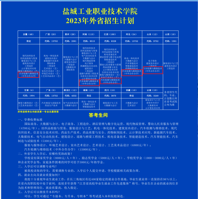 盐城<a href=https://www.211g.cn/tag/gongye.html target=_blank class=infotextkey>工业</a><a href=https://www.211g.cn/tag/zhiye.html target=_blank class=infotextkey>职业</a><a href=https://www.211g.cn/tag/jishu.html target=_blank class=infotextkey>技术</a><a href=https://www.211g.cn/tag/xueyuan.html target=_blank class=infotextkey>学院</a><a href=https://www.211g.cn/tag/zhongwai.html target=_blank class=infotextkey>中外</a><a href=https://www.211g.cn/tag/hezuo.html target=_blank class=infotextkey>合作</a>办学<a href=https://www.211g.cn/tag/zhaosheng.html target=_blank class=infotextkey>招生</a><a href=https://www.211g.cn/tag/jihua.html target=_blank class=infotextkey>计划</a>-各<a href=https://www.211g.cn/tag/zhuanye.html target=_blank class=infotextkey>专业</a><a href=https://www.211g.cn/tag/zhaosheng.html target=_blank class=infotextkey>招生</a>人数是多少