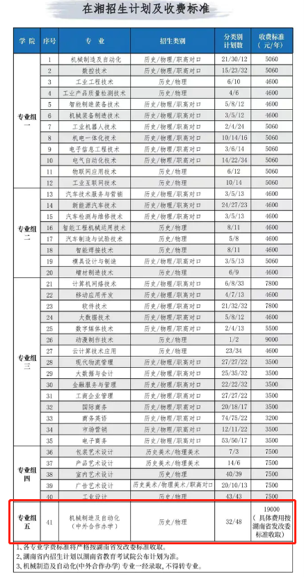 <a href=https://www.211g.cn/tag/hunan.html target=_blank class=infotextkey>湖南</a><a href=https://www.211g.cn/tag/gongye.html target=_blank class=infotextkey>工业</a><a href=https://www.211g.cn/tag/zhiye.html target=_blank class=infotextkey>职业</a><a href=https://www.211g.cn/tag/jishu.html target=_blank class=infotextkey>技术</a><a href=https://www.211g.cn/tag/xueyuan.html target=_blank class=infotextkey>学院</a><a href=https://www.211g.cn/tag/zhongwai.html target=_blank class=infotextkey>中外</a><a href=https://www.211g.cn/tag/hezuo.html target=_blank class=infotextkey>合作</a>办学<a href=https://www.211g.cn/tag/zhaosheng.html target=_blank class=infotextkey>招生</a><a href=https://www.211g.cn/tag/jihua.html target=_blank class=infotextkey>计划</a>-各<a href=https://www.211g.cn/tag/zhuanye.html target=_blank class=infotextkey>专业</a><a href=https://www.211g.cn/tag/zhaosheng.html target=_blank class=infotextkey>招生</a>人数是多少