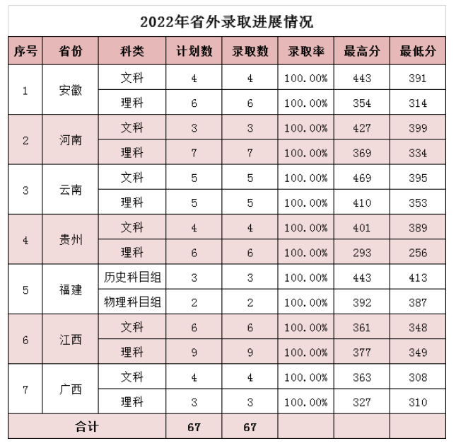 2024丽水<a href=https://www.211g.cn/tag/zhiye.html target=_blank class=infotextkey>职业</a><a href=https://www.211g.cn/tag/jishu.html target=_blank class=infotextkey>技术</a><a href=https://www.211g.cn/tag/xueyuan.html target=_blank class=infotextkey>学院</a><a href=https://www.211g.cn/tag/luqu.html target=_blank class=infotextkey>录取</a><a href=https://www.211g.cn/tag/fenshu.html target=_blank class=infotextkey>分数</a>线（含2022-2023<a href=https://www.211g.cn/tag/linian.html target=_blank class=infotextkey>历年</a>）