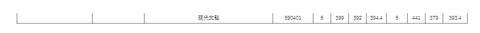 2023廊坊<a href=https://www.211g.cn/tag/zhiye.html target=_blank class=infotextkey>职业</a><a href=https://www.211g.cn/tag/jishu.html target=_blank class=infotextkey>技术</a><a href=https://www.211g.cn/tag/xueyuan.html target=_blank class=infotextkey>学院</a><a href=https://www.211g.cn/tag/zhongwai.html target=_blank class=infotextkey>中外</a><a href=https://www.211g.cn/tag/hezuo.html target=_blank class=infotextkey>合作</a>办学<a href=https://www.211g.cn/tag/fenshu.html target=_blank class=infotextkey>分数</a>线（含2022年）