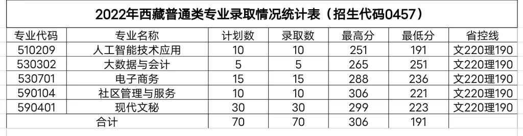 2024无锡<a href=https://www.211g.cn/tag/keji.html target=_blank class=infotextkey>科技</a><a href=https://www.211g.cn/tag/zhiye.html target=_blank class=infotextkey>职业</a><a href=https://www.211g.cn/tag/xueyuan.html target=_blank class=infotextkey>学院</a><a href=https://www.211g.cn/tag/luqu.html target=_blank class=infotextkey>录取</a><a href=https://www.211g.cn/tag/fenshu.html target=_blank class=infotextkey>分数</a>线（含2022-2023<a href=https://www.211g.cn/tag/linian.html target=_blank class=infotextkey>历年</a>）