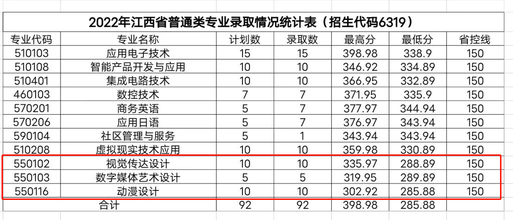 无锡<a href=https://www.211g.cn/tag/keji.html target=_blank class=infotextkey>科技</a><a href=https://www.211g.cn/tag/zhiye.html target=_blank class=infotextkey>职业</a><a href=https://www.211g.cn/tag/xueyuan.html target=_blank class=infotextkey>学院</a>2022年<a href=https://www.211g.cn/tag/yishu.html target=_blank class=infotextkey>艺术</a>类<a href=https://www.211g.cn/tag/luqu.html target=_blank class=infotextkey>录取</a><a href=https://www.211g.cn/tag/fenshu.html target=_blank class=infotextkey>分数</a>线（包括2022-2023年<a href=https://www.211g.cn/tag/shuju.html target=_blank class=infotextkey>数据</a>）