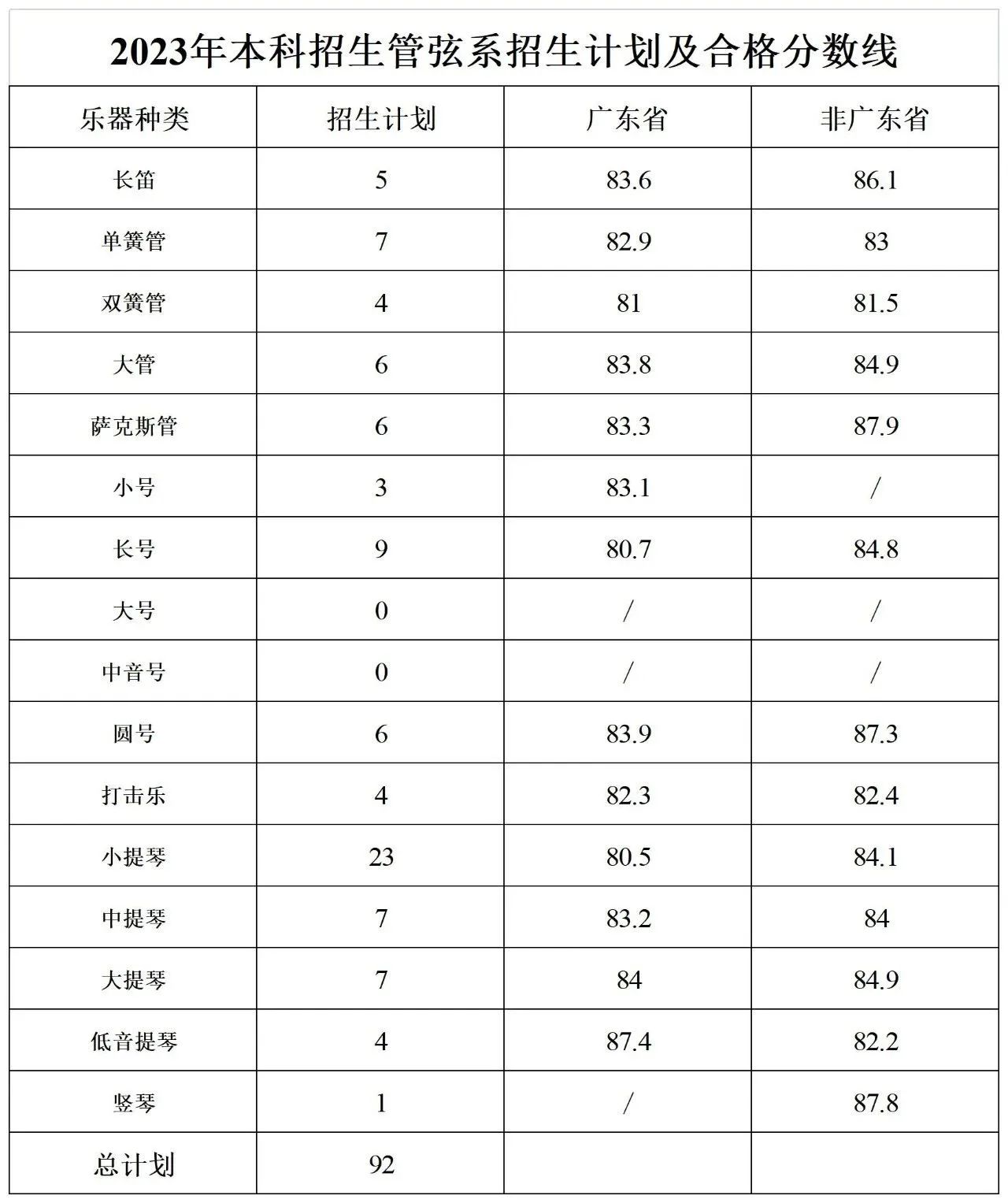 2024星海音乐<a href=https://www.211g.cn/tag/xueyuan.html target=_blank class=infotextkey>学院</a><a href=https://www.211g.cn/tag/yishu.html target=_blank class=infotextkey>艺术</a>类<a href=https://www.211g.cn/tag/zhuanye.html target=_blank class=infotextkey>专业</a>校考合格<a href=https://www.211g.cn/tag/fenshu.html target=_blank class=infotextkey>分数</a>线（含2022-2023<a href=https://www.211g.cn/tag/linian.html target=_blank class=infotextkey>历年</a>）
