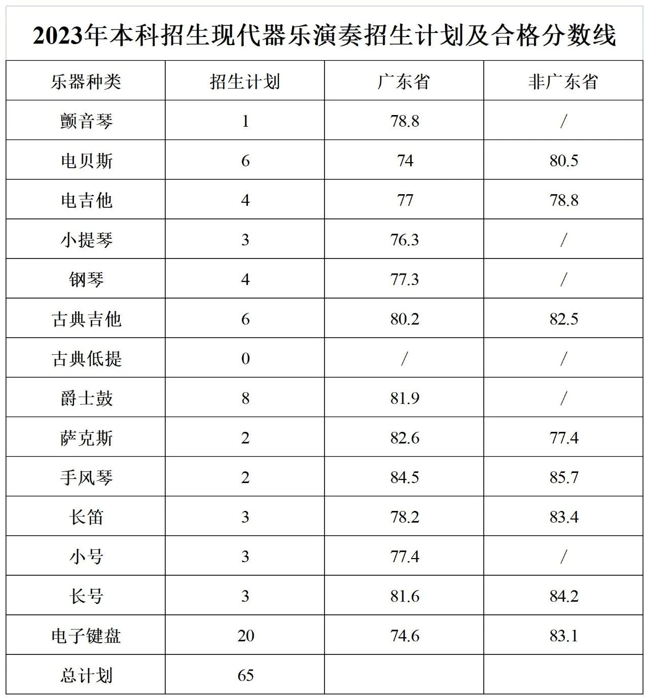 2024星海音乐<a href=https://www.211g.cn/tag/xueyuan.html target=_blank class=infotextkey>学院</a><a href=https://www.211g.cn/tag/yishu.html target=_blank class=infotextkey>艺术</a>类<a href=https://www.211g.cn/tag/zhuanye.html target=_blank class=infotextkey>专业</a>校考合格<a href=https://www.211g.cn/tag/fenshu.html target=_blank class=infotextkey>分数</a>线（含2022-2023<a href=https://www.211g.cn/tag/linian.html target=_blank class=infotextkey>历年</a>）