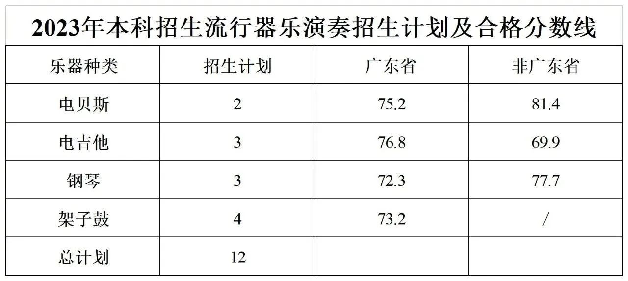 2024星海音乐<a href=https://www.211g.cn/tag/xueyuan.html target=_blank class=infotextkey>学院</a><a href=https://www.211g.cn/tag/yishu.html target=_blank class=infotextkey>艺术</a>类<a href=https://www.211g.cn/tag/zhuanye.html target=_blank class=infotextkey>专业</a>校考合格<a href=https://www.211g.cn/tag/fenshu.html target=_blank class=infotextkey>分数</a>线（含2022-2023<a href=https://www.211g.cn/tag/linian.html target=_blank class=infotextkey>历年</a>）