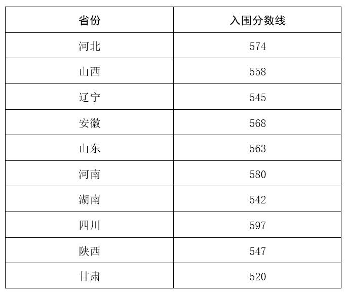 2024年西北农林<a href=https://www.211g.cn/tag/keji.html target=_blank class=infotextkey>科技</a><a href=https://www.211g.cn/tag/daxue.html target=_blank class=infotextkey>大学</a>强基<a href=https://www.211g.cn/tag/jihua.html target=_blank class=infotextkey>计划</a><a href=https://www.211g.cn/tag/luqu.html target=_blank class=infotextkey>录取</a><a href=https://www.211g.cn/tag/fenshu.html target=_blank class=infotextkey>分数</a>线（含2022-2023<a href=https://www.211g.cn/tag/linian.html target=_blank class=infotextkey>历年</a>）
