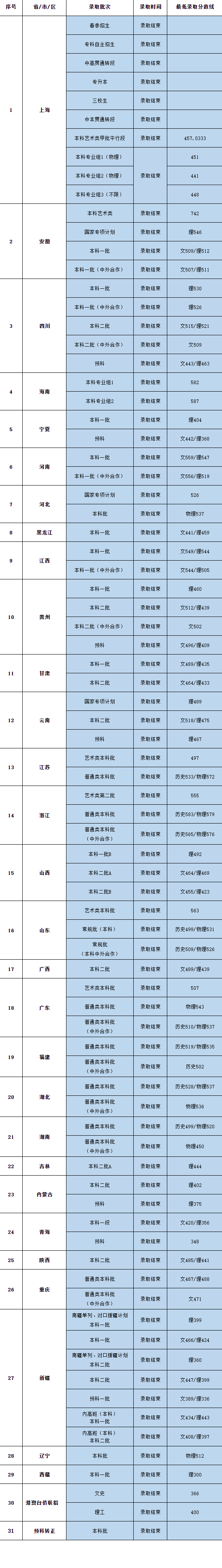 2024<a href=https://www.211g.cn/tag/shanghai.html target=_blank class=infotextkey>上海</a>电机<a href=https://www.211g.cn/tag/xueyuan.html target=_blank class=infotextkey>学院</a><a href=https://www.211g.cn/tag/luqu.html target=_blank class=infotextkey>录取</a><a href=https://www.211g.cn/tag/fenshu.html target=_blank class=infotextkey>分数</a>线（含2022-2023<a href=https://www.211g.cn/tag/linian.html target=_blank class=infotextkey>历年</a>）