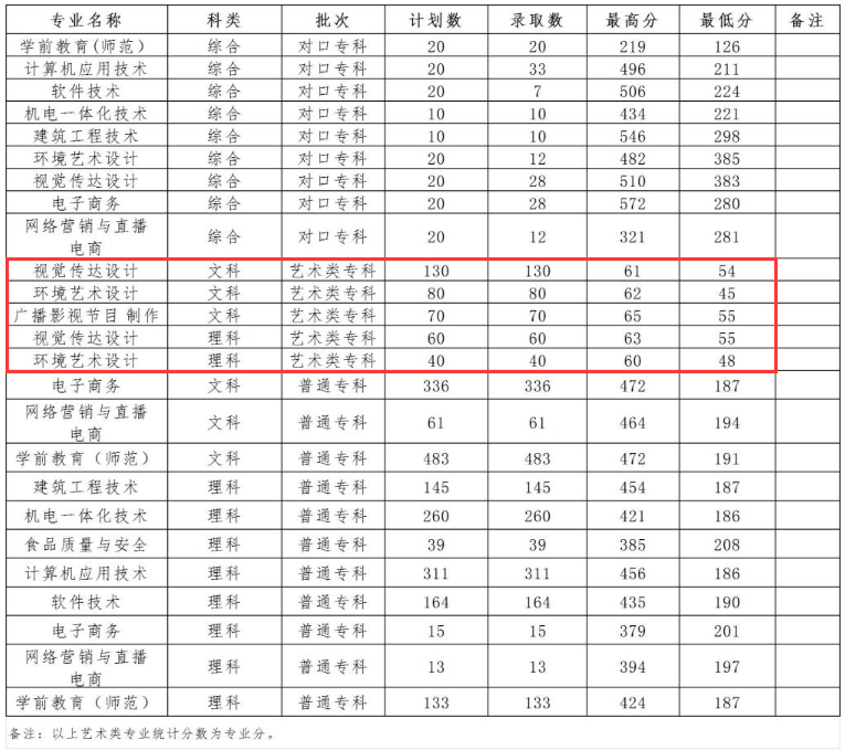 2024信阳<a href=https://www.211g.cn/tag/xueyuan.html target=_blank class=infotextkey>学院</a><a href=https://www.211g.cn/tag/yishu.html target=_blank class=infotextkey>艺术</a>类<a href=https://www.211g.cn/tag/luqu.html target=_blank class=infotextkey>录取</a><a href=https://www.211g.cn/tag/fenshu.html target=_blank class=infotextkey>分数</a>线（含2022-2023<a href=https://www.211g.cn/tag/linian.html target=_blank class=infotextkey>历年</a>）