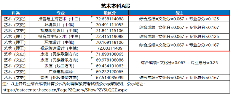 2024<a href=https://www.211g.cn/tag/henan.html target=_blank class=infotextkey>河南</a><a href=https://www.211g.cn/tag/daxue.html target=_blank class=infotextkey>大学</a><a href=https://www.211g.cn/tag/zhongwai.html target=_blank class=infotextkey>中外</a><a href=https://www.211g.cn/tag/hezuo.html target=_blank class=infotextkey>合作</a>办学<a href=https://www.211g.cn/tag/fenshu.html target=_blank class=infotextkey>分数</a>线（含2022-2023<a href=https://www.211g.cn/tag/linian.html target=_blank class=infotextkey>历年</a>）