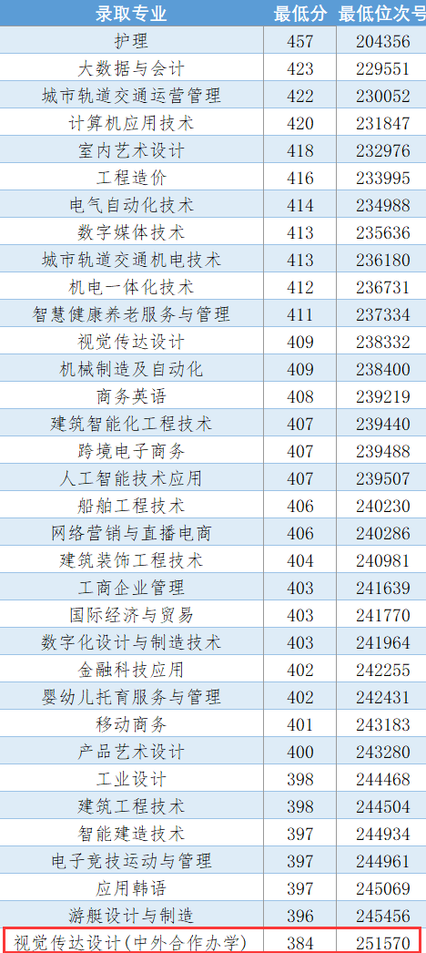 2024嘉兴南洋<a href=https://www.211g.cn/tag/zhiye.html target=_blank class=infotextkey>职业</a><a href=https://www.211g.cn/tag/jishu.html target=_blank class=infotextkey>技术</a><a href=https://www.211g.cn/tag/xueyuan.html target=_blank class=infotextkey>学院</a><a href=https://www.211g.cn/tag/zhongwai.html target=_blank class=infotextkey>中外</a><a href=https://www.211g.cn/tag/hezuo.html target=_blank class=infotextkey>合作</a>办学<a href=https://www.211g.cn/tag/fenshu.html target=_blank class=infotextkey>分数</a>线（含2022-2023<a href=https://www.211g.cn/tag/linian.html target=_blank class=infotextkey>历年</a>）