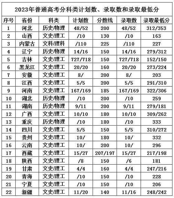 2024辽源<a href=https://www.211g.cn/tag/zhiye.html target=_blank class=infotextkey>职业</a><a href=https://www.211g.cn/tag/jishu.html target=_blank class=infotextkey>技术</a><a href=https://www.211g.cn/tag/xueyuan.html target=_blank class=infotextkey>学院</a><a href=https://www.211g.cn/tag/luqu.html target=_blank class=infotextkey>录取</a><a href=https://www.211g.cn/tag/fenshu.html target=_blank class=infotextkey>分数</a>线（包括2022-2023<a href=https://www.211g.cn/tag/linian.html target=_blank class=infotextkey>历年</a><a href=https://www.211g.cn/tag/shuju.html target=_blank class=infotextkey>数据</a>）