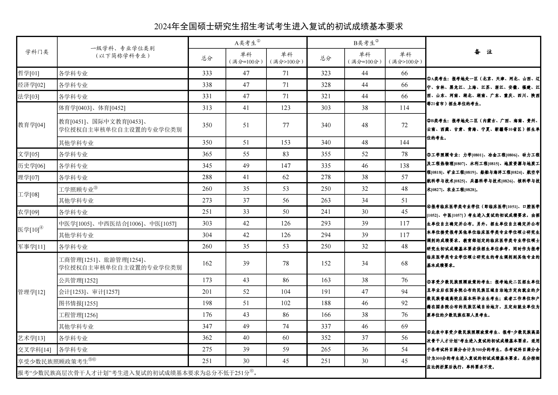 2025渤海<a href=https://www.211g.cn/tag/daxue.html target=_blank class=infotextkey>大学</a><a href=https://www.211g.cn/tag/yanjiusheng.html target=_blank class=infotextkey>研究生</a><a href=https://www.211g.cn/tag/fenshu.html target=_blank class=infotextkey>分数</a>线（含2023-2024<a href=https://www.211g.cn/tag/linian.html target=_blank class=infotextkey>历年</a><a href=https://www.211g.cn/tag/fushi.html target=_blank class=infotextkey>复试</a>）