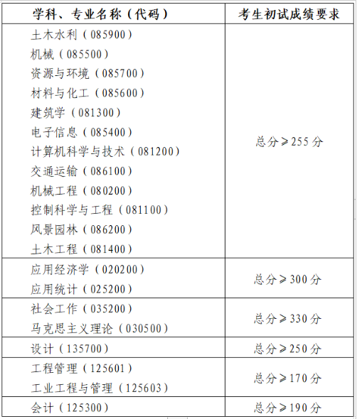2025<a href=https://www.211g.cn/tag/qingdao.html target=_blank class=infotextkey>青岛</a>理工<a href=https://www.211g.cn/tag/daxue.html target=_blank class=infotextkey>大学</a><a href=https://www.211g.cn/tag/yanjiusheng.html target=_blank class=infotextkey>研究生</a><a href=https://www.211g.cn/tag/fenshu.html target=_blank class=infotextkey>分数</a>线（含2023-2024<a href=https://www.211g.cn/tag/linian.html target=_blank class=infotextkey>历年</a><a href=https://www.211g.cn/tag/fushi.html target=_blank class=infotextkey>复试</a>）