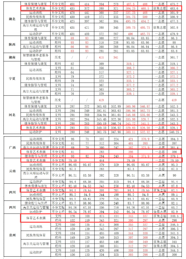 2024<a href=https://www.211g.cn/tag/jilin.html target=_blank class=infotextkey>吉林</a><a href=https://www.211g.cn/tag/tiyu.html target=_blank class=infotextkey>体育</a><a href=https://www.211g.cn/tag/xueyuan.html target=_blank class=infotextkey>学院</a><a href=https://www.211g.cn/tag/yishu.html target=_blank class=infotextkey>艺术</a>类<a href=https://www.211g.cn/tag/luqu.html target=_blank class=infotextkey>录取</a><a href=https://www.211g.cn/tag/fenshu.html target=_blank class=infotextkey>分数</a>线（包括2022-2023年<a href=https://www.211g.cn/tag/shuju.html target=_blank class=infotextkey>数据</a>）