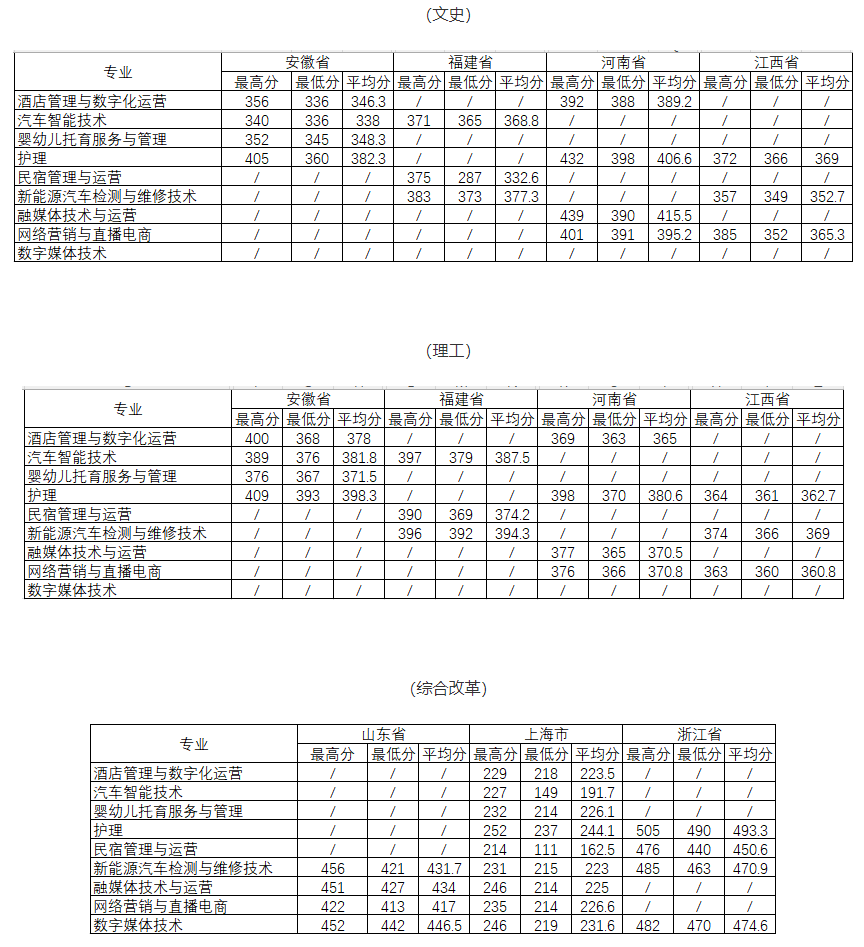 2024<a href=https://www.211g.cn/tag/shanghai.html target=_blank class=infotextkey>上海</a>南湖<a href=https://www.211g.cn/tag/zhiye.html target=_blank class=infotextkey>职业</a><a href=https://www.211g.cn/tag/jishu.html target=_blank class=infotextkey>技术</a><a href=https://www.211g.cn/tag/xueyuan.html target=_blank class=infotextkey>学院</a><a href=https://www.211g.cn/tag/luqu.html target=_blank class=infotextkey>录取</a><a href=https://www.211g.cn/tag/fenshu.html target=_blank class=infotextkey>分数</a>线（含2022-2023<a href=https://www.211g.cn/tag/linian.html target=_blank class=infotextkey>历年</a>）