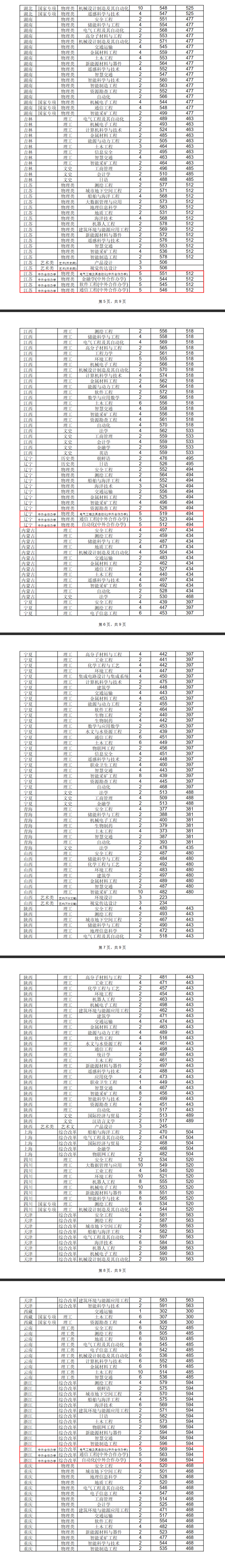 2024<a href=https://www.211g.cn/tag/shandong.html target=_blank class=infotextkey>山东</a><a href=https://www.211g.cn/tag/keji.html target=_blank class=infotextkey>科技</a><a href=https://www.211g.cn/tag/daxue.html target=_blank class=infotextkey>大学</a><a href=https://www.211g.cn/tag/zhongwai.html target=_blank class=infotextkey>中外</a><a href=https://www.211g.cn/tag/hezuo.html target=_blank class=infotextkey>合作</a>办学<a href=https://www.211g.cn/tag/fenshu.html target=_blank class=infotextkey>分数</a>线（含2022-2023<a href=https://www.211g.cn/tag/linian.html target=_blank class=infotextkey>历年</a>）