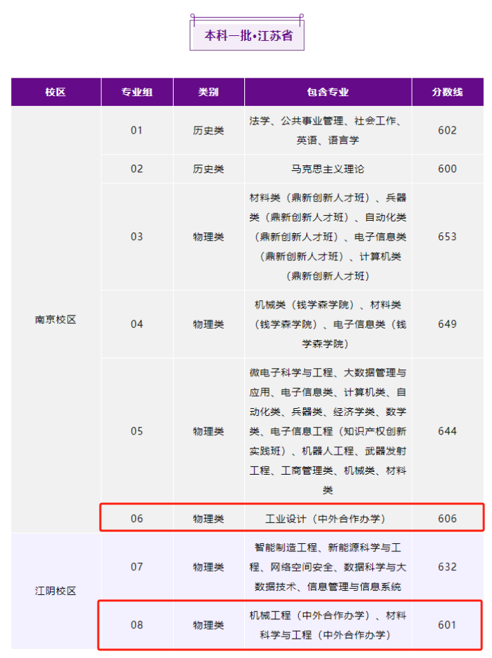 2024<a href=https://www.211g.cn/tag/nanjing.html target=_blank class=infotextkey>南京</a>理工<a href=https://www.211g.cn/tag/daxue.html target=_blank class=infotextkey>大学</a><a href=https://www.211g.cn/tag/zhongwai.html target=_blank class=infotextkey>中外</a><a href=https://www.211g.cn/tag/hezuo.html target=_blank class=infotextkey>合作</a>办学<a href=https://www.211g.cn/tag/fenshu.html target=_blank class=infotextkey>分数</a>线（含2022-2023<a href=https://www.211g.cn/tag/linian.html target=_blank class=infotextkey>历年</a>）